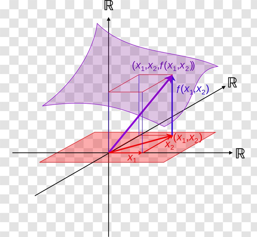 Function Of Several Real Variables A Variable Differentiable - Triangle - Mathematics Transparent PNG