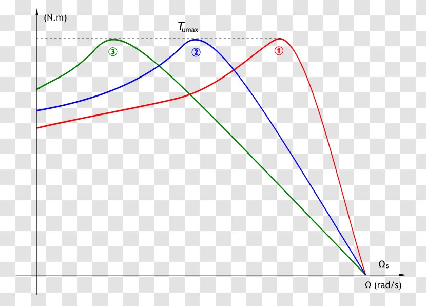 Induction Motor Electromagnetic Coil Engine Electric Current Graph Of A Function Transparent PNG