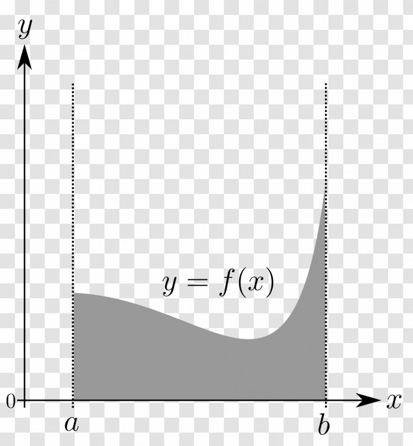 Riemann Integral Function Area - Path Formulation Transparent PNG