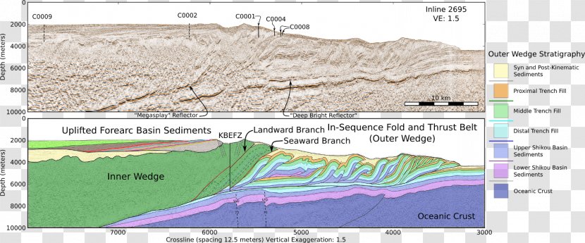 Nankai Trough Reflection Seismology Accretionary Wedge Seismic Wave Cross Section - Ecoregion Transparent PNG