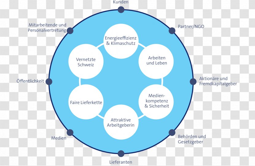 Graph Theory Of A Function Mathematics McGee Vertex Transparent PNG