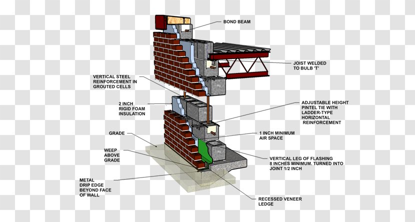 Concrete Masonry Unit Veneer Brick Wall - System Transparent PNG
