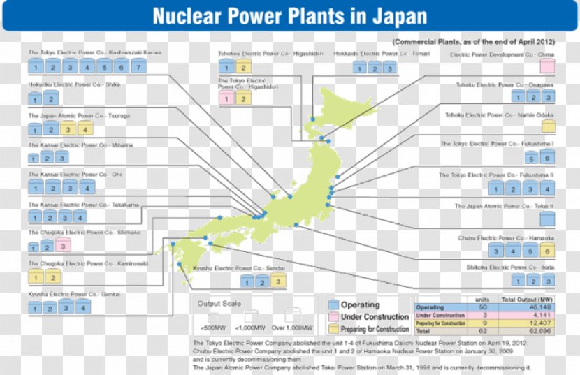 Nuclear Fuel Cycle Power Fukushima Daiichi Disaster Nautilus Institute For Security And Sustainability - Distributed Generation Transparent PNG
