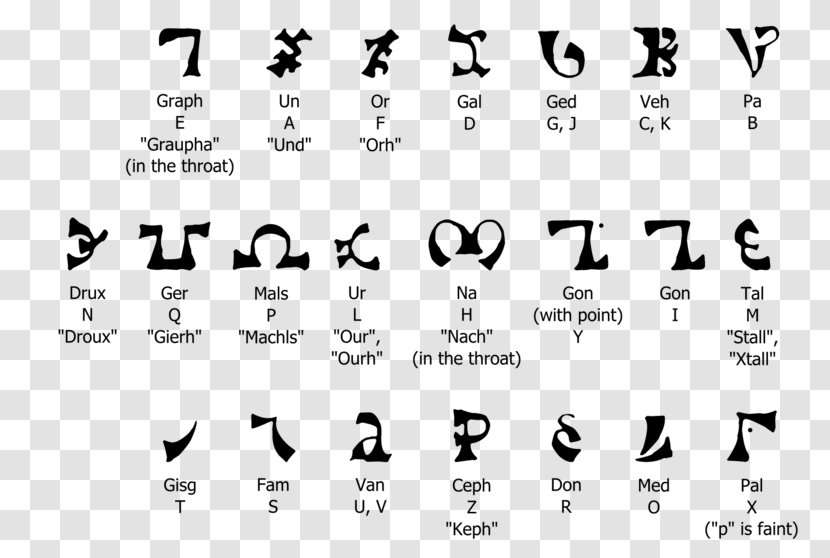 Enochian Alphabet Translation Supernatural Wiki Demon - English Transparent PNG
