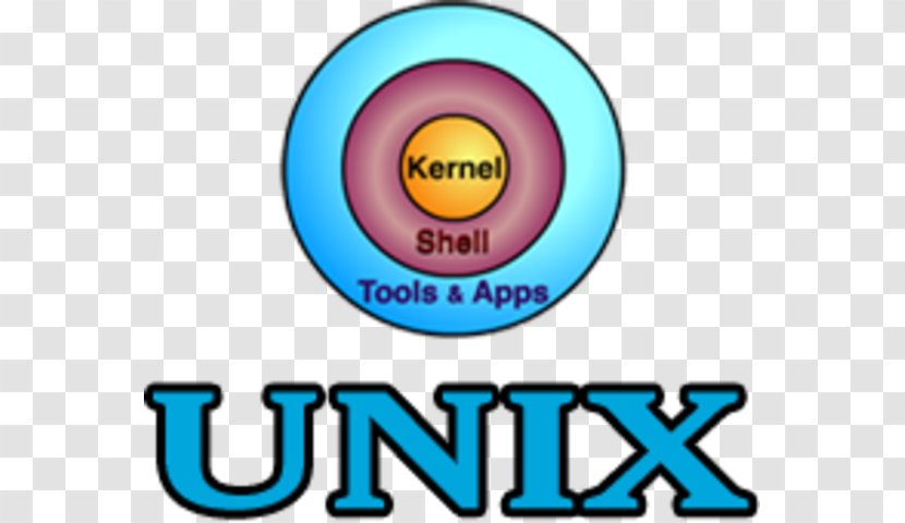Unix Architecture Shell Clip Art Brand - Command Linux Transparent PNG