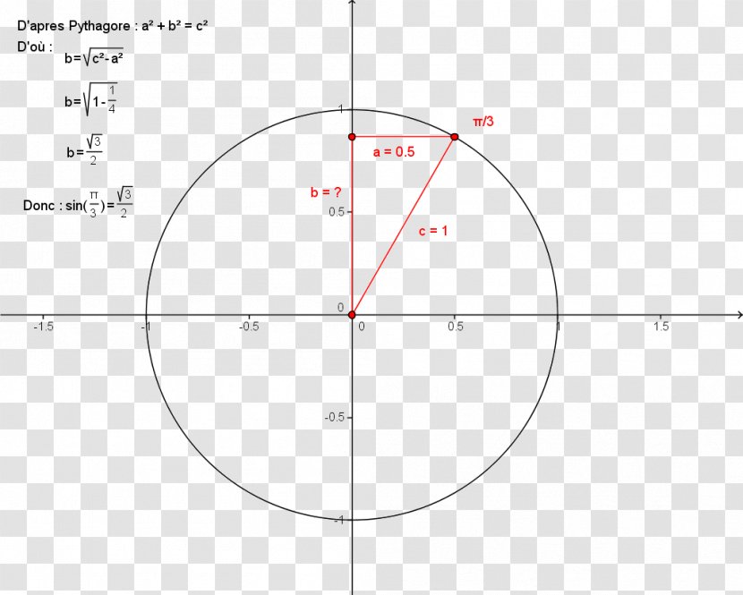 Circle Angle Point Document - Plot Transparent PNG