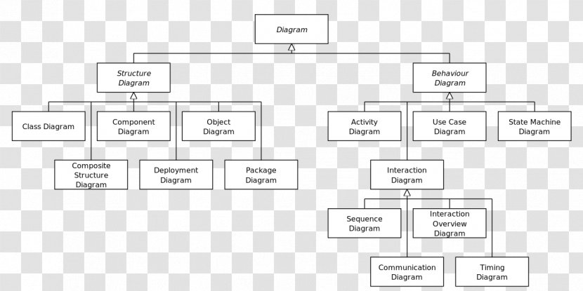 Class Diagram Unified Modeling Language System - Number - Node Structure Transparent PNG