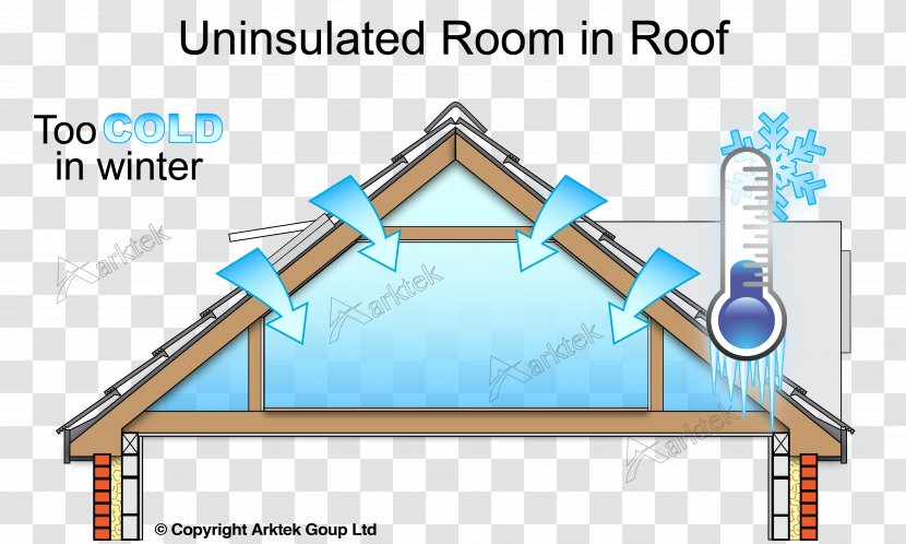 Roof Building Insulation House Thermal Heat Transparent PNG