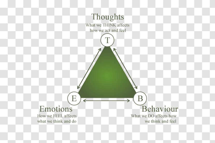 Cognitive Behavioral Therapy Emotion Psychology Cognition Behavior - Watercolor Triangle Transparent PNG