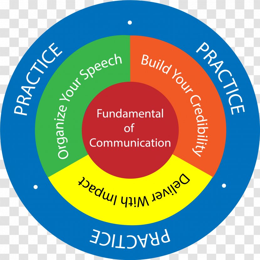 Logo Organization Brand Font Product - Diagram - Developing Public Speaking Skills Transparent PNG