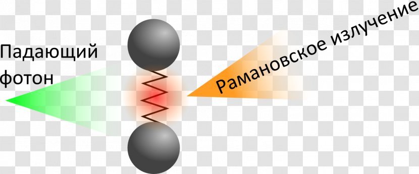 Light Raman Scattering Spectrum Wavelength Diffusion De La Lumière - Logo Transparent PNG