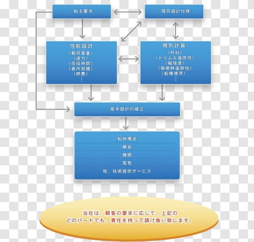 Business Product Design Ship - Deadweight Tonnage Transparent PNG