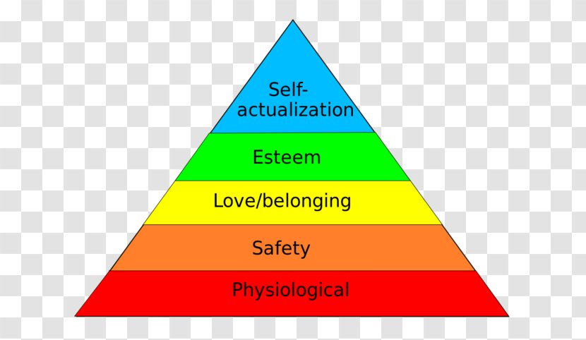 Maslow's Hierarchy Of Needs A Theory Human Motivation Psychology - Selfactualization - John Abraham Transparent PNG