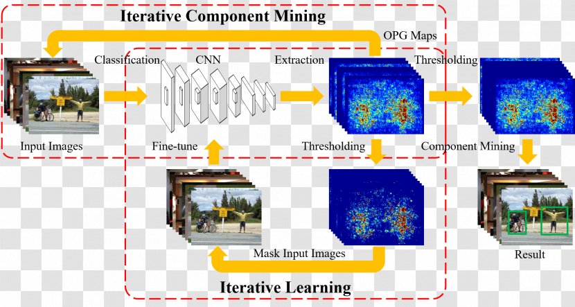 Xiamen University Regression Analysis Object Detection Artificial Neural Network Deep Learning - Convolutional - Fei Xu Transparent PNG
