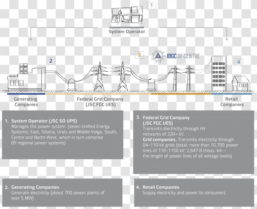 Brand Diagram Line - Ministry Of Economic Development Transparent PNG