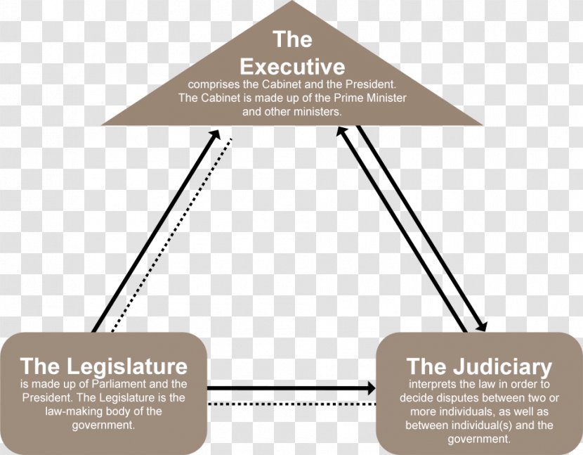 Constitution Of Singapore Judiciary Law Supreme Court - Watercolor - Heart Transparent PNG