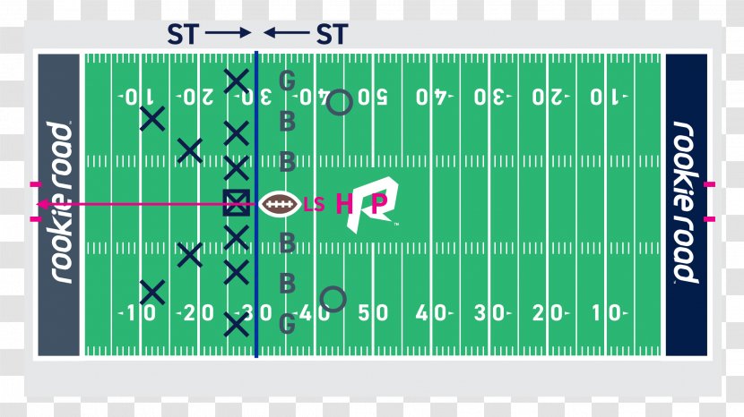 American Football Positions Pitch Offensive Backfield Field - Structure Transparent PNG