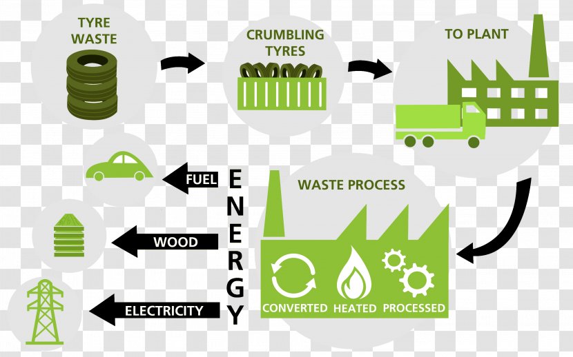 Waste Management Waste-to-energy Landfill - Company Transparent PNG