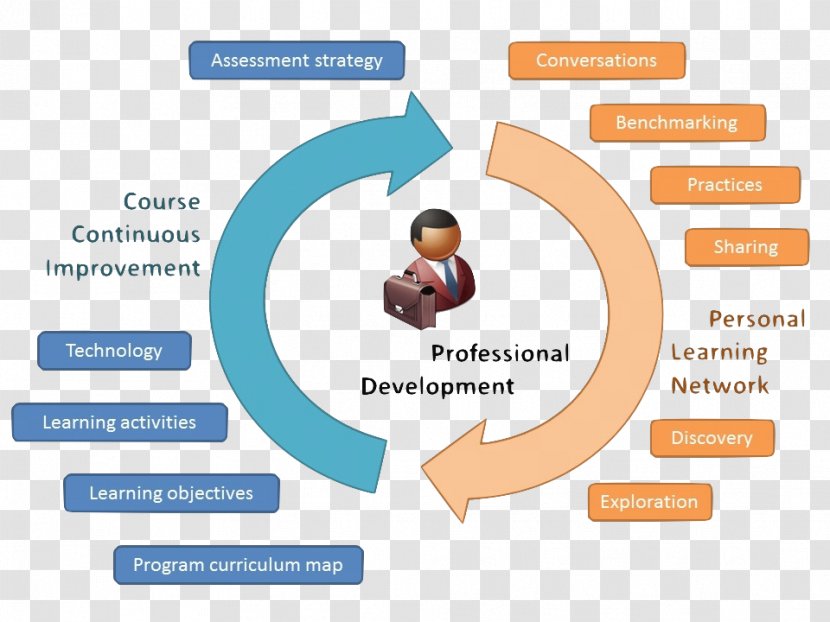 Professional Development Open Educational Resources Teacher School - Organization - Proffesional Transparent PNG