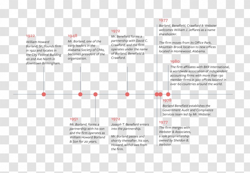 Brand Line Font - Diagram Transparent PNG