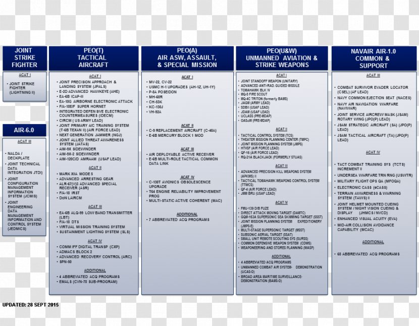 Naval Air Systems Command United States Navy Organization Aviation - Organizational Structure Transparent PNG