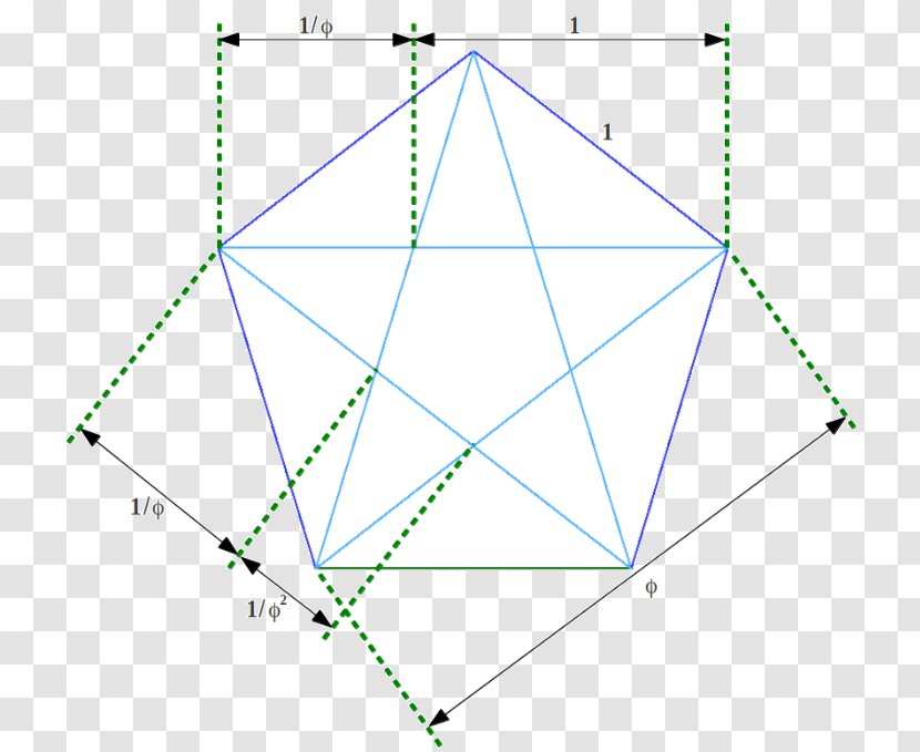 Penrose Triangle Golden Ratio - Pentagon Transparent PNG