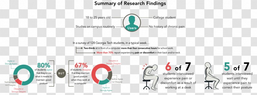 User Research Logo - Organization - Analysis Transparent PNG