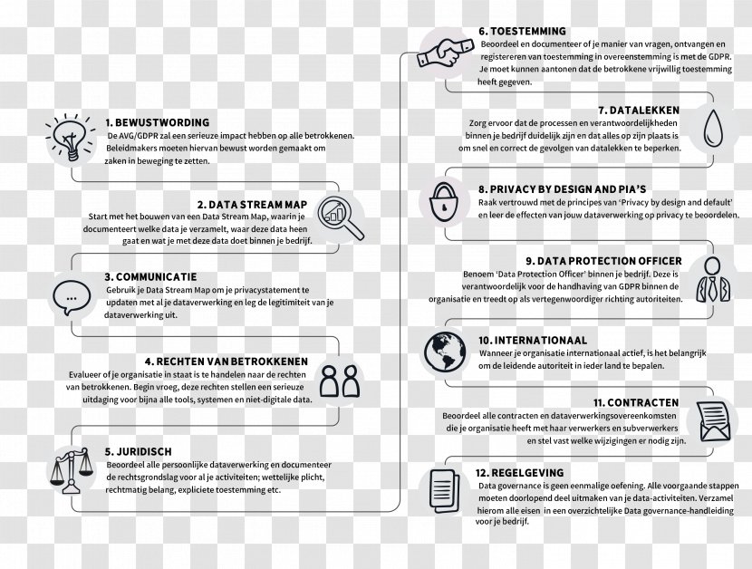 General Data Protection Regulation Regulatory Compliance Information Privacy Afacere - Diagram Transparent PNG