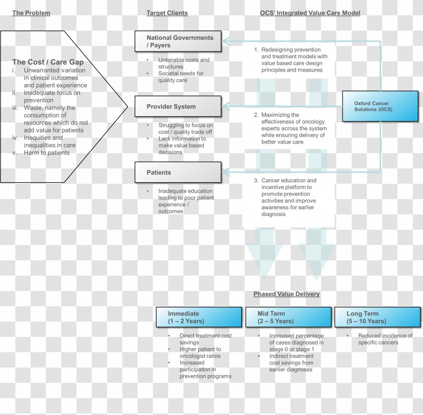 Document Organization Brand - Design Transparent PNG