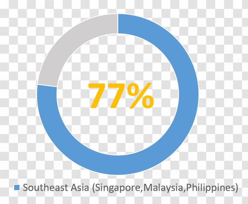 Logo Brand Product Organization Trademark - Southeast Asia Travel Transparent PNG