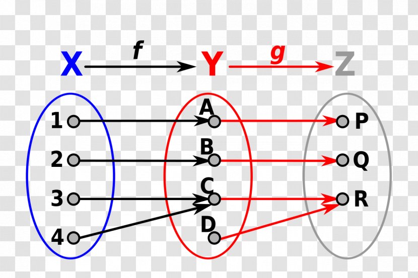 Functional Programming EXteam Language Mathematics - Composition Transparent PNG