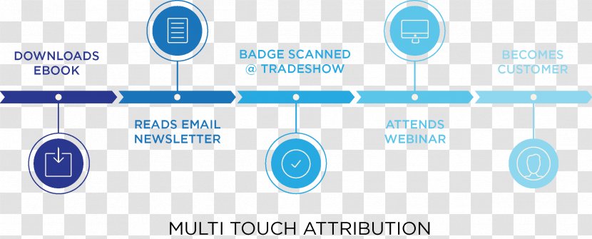 Attribution Marketing Model Organization - Technology - Touch Transparent PNG