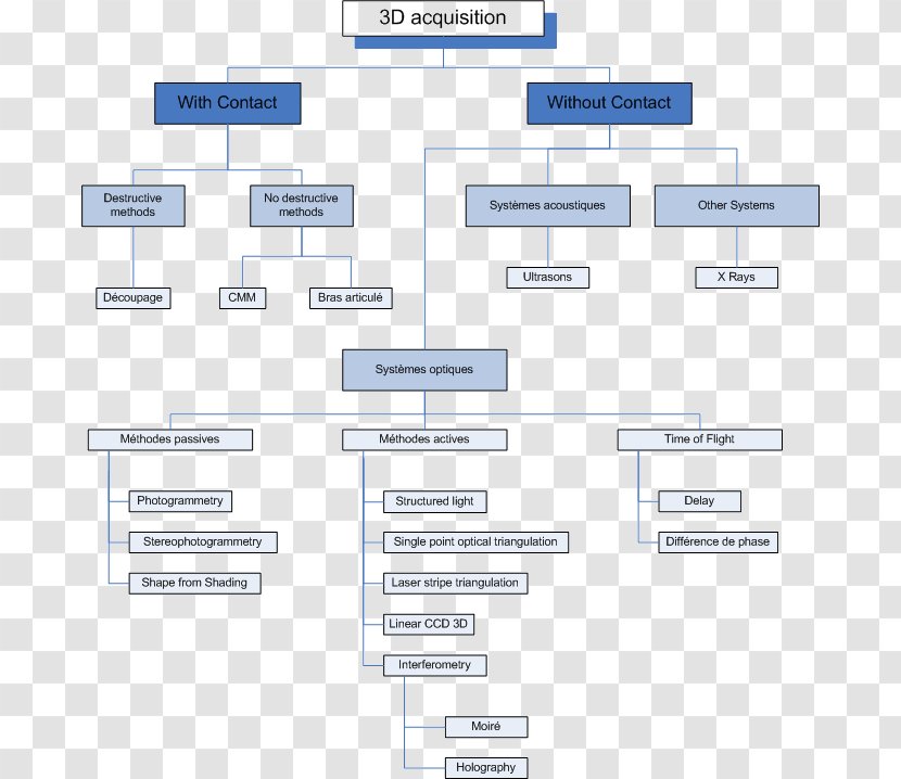 Technology Diagram 3D Scanner - 3d Transparent PNG