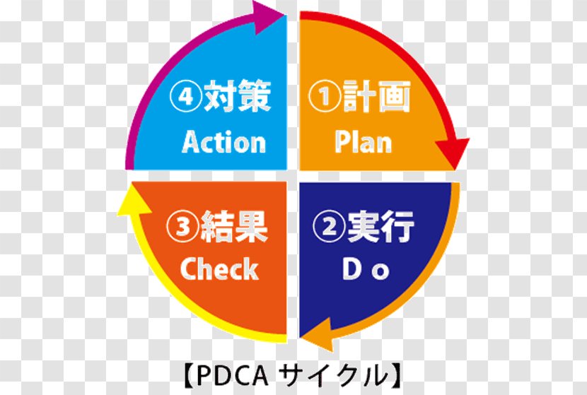 PDCA Credit Card Student Debit Electronic Money - Automated Teller Machine - Pdca Transparent PNG