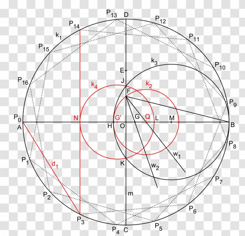 Circle Heptadecagon Mathematician Compass-and-straightedge Construction Polygon - Area Transparent PNG