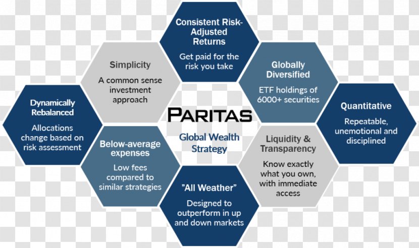 Diversification Business Portfolio - Strategy - Risk Aversion Transparent PNG