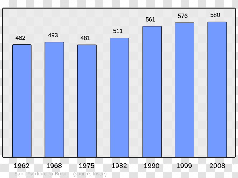 Abancourt World Population Beaucaire Census Transparent PNG