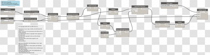 Curtain Wall Floor Autodesk Revit Building - Structure - Horizontal Line Transparent PNG