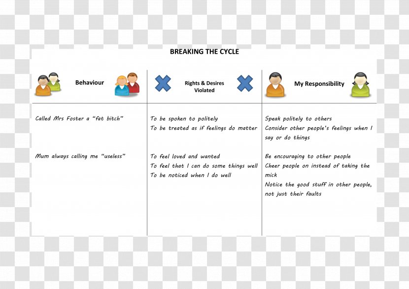 Anger Management Worksheet Teacher Emotion Education - Child Safety Awareness Transparent PNG