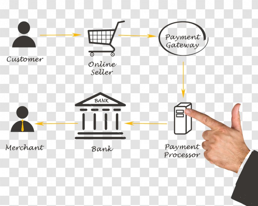 Payment Gateway Processor Credit Card Merchant Account Transparent PNG