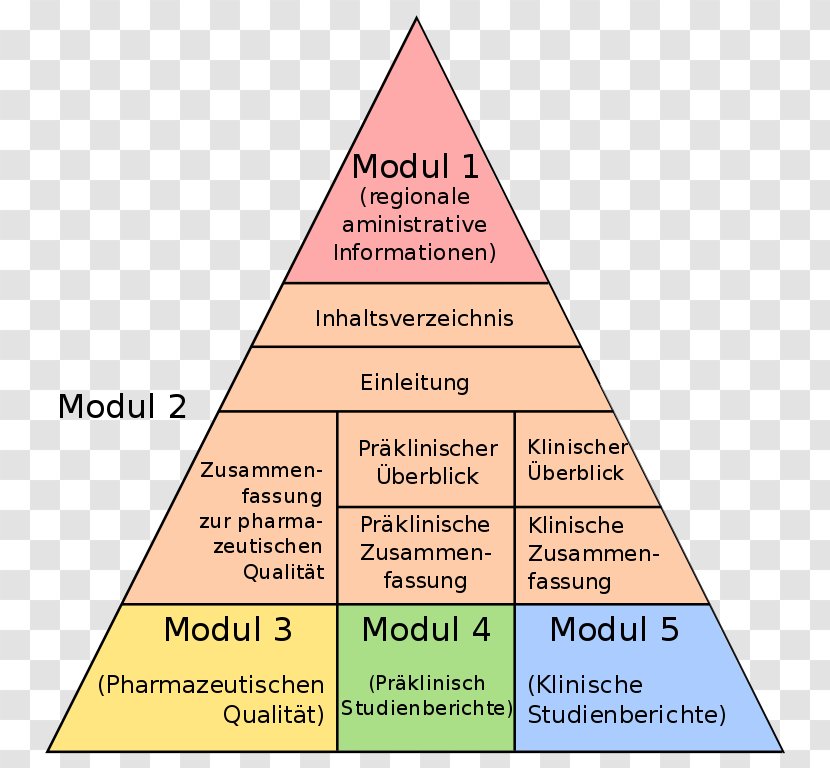 Electronic Common Technical Document Regulatory Affairs Triangle Pharmaceutical Drug - Pyramid Organizational Development Transparent PNG