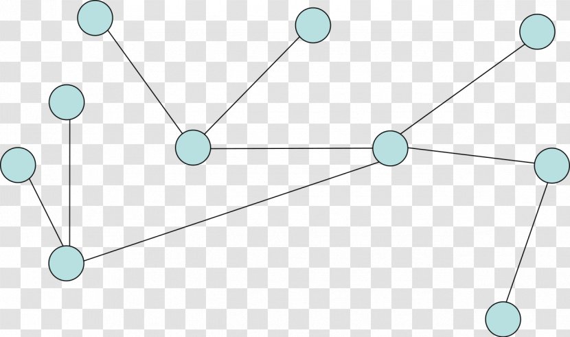 Tree Graphe Non Orienté Graph Theory Aresta - Sky Transparent PNG