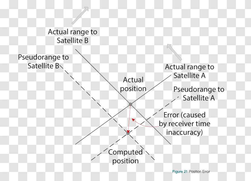 Document Line Angle - Paper - Earth，satellite Transparent PNG