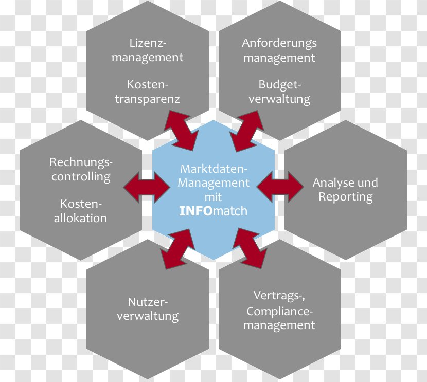 Chatbot Definition Information Intelligent Agent Artificial Intelligence - Business - Infografik Transparent PNG