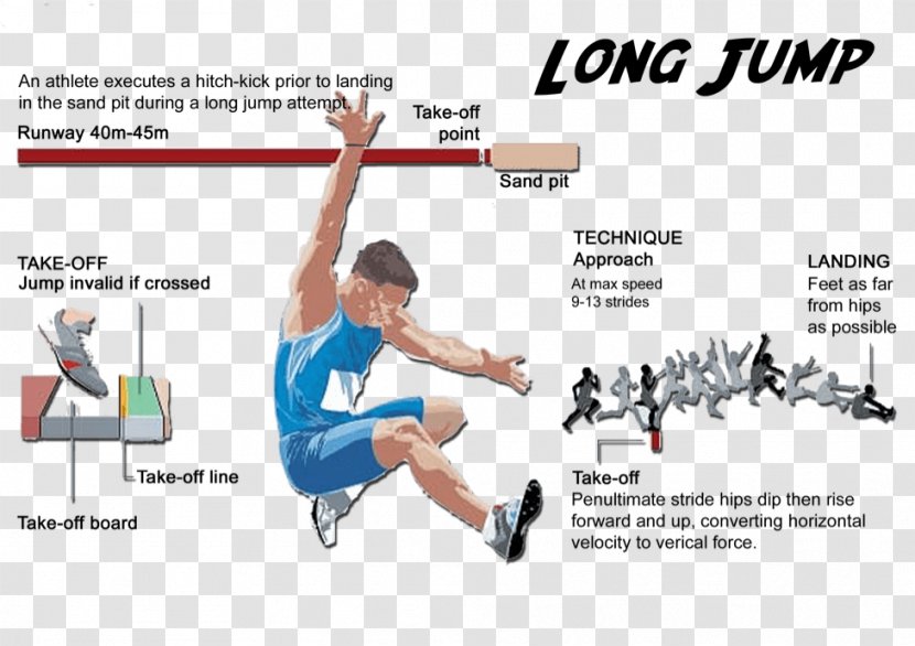 Standing Long Jump Triple Track & Field Jumping - Athlete Transparent PNG