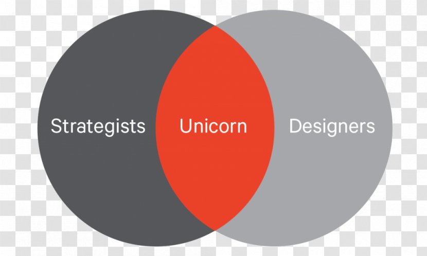 Brand Strategic Design Strategy Consultant Transparent PNG
