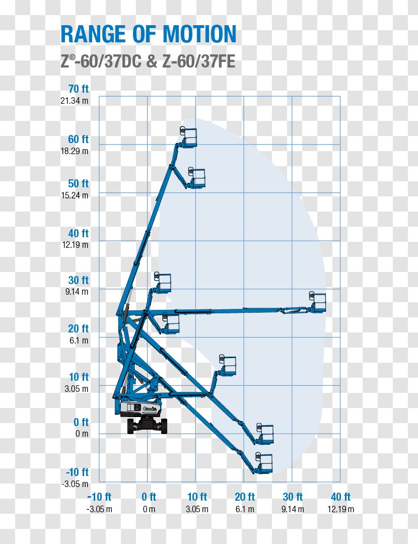 Wiring Diagram Genie Aerial Work Platform Elevator - Tail Lift - Scissor Transparent PNG