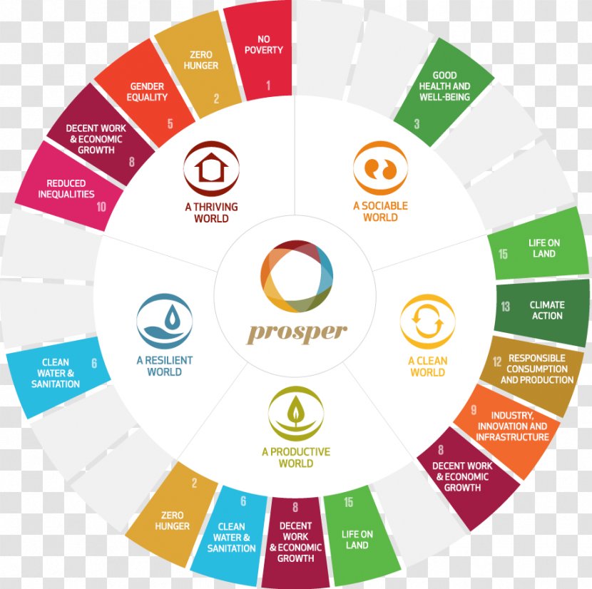 Sustainable Development Goals Sustainability Organization Strategy - Agriculture - Steward Transparent PNG