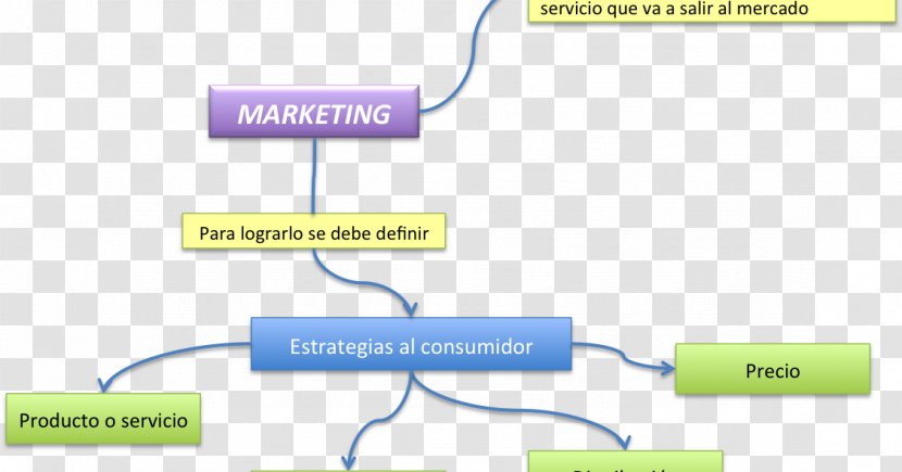 Relationship Marketing Concept Map Estrategias De Negociación Transparent PNG