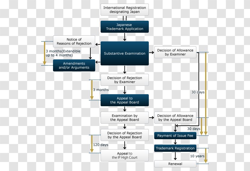 Madrid System Japanese Trademark Law Intellectual Property Protocol - Area - Menut Transparent PNG